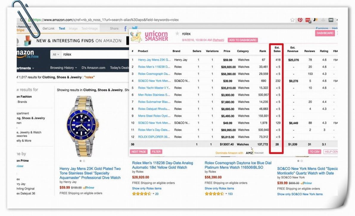 UnicornSmasher,6个免费顶尖亚马逊关键词和产品研究工具（2）