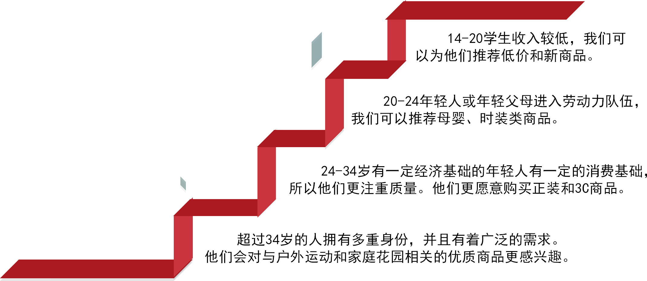 本素材由iSlide™ 提供 iSlide™尊重知识产权并注重保护用户享有的各项权利。郑重提醒您： iSlide™插件中提供的任何信息内容的所有权、知识产权归其原始权利人或权利受让人所有，您免费/购买获得的是信息内容的使用权，并受下述条款的约束； 1. 您仅可以个人非商业用途使用该等信息内容，不可将信息内容的全部或部分用于出售，或以出租、出借、转让、分销、发布等其他任何方式供他人使用； 2. 禁止在接入互联网或移动互联网的任何网站、平台、应用或程序上以任何方式为他人提供iSlide™插件资源内容的下载。 The resource is supplied by iSlide™. iSlide™ respects all intellectual property rights and protects all the rights its users acquired.Solemnly remind you: The ownership and intellectual property of the resources supplied in iSlide Add-in belongs to its owner or the assignee of this ownership.you only acquired the usage of the resources supplied in iSlide Add-in, as well as respected the following restrain terms: 1.You are only allowed to use such resource for personal and non-commercial aim, not allowed to use such resource or part of it for the sale; or rent, lend, transfer to others; or distribution or release it in any way. 2.You are not permitted to provide the resource of iSlide Add-in in any website, platform, application access to the Internet or mobile Internet.