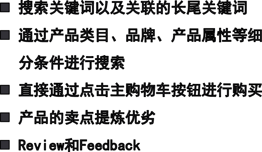 搜索关键词以及关联的长尾关键词通过产品类目、品牌、产品属性等细分条件进行搜索直接通过点击主购物车按钮进行购买产品的卖点提炼优劣Review和Feedback