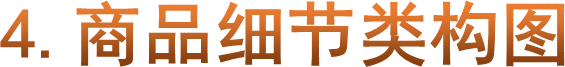 4.商品细节类构图