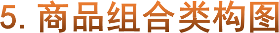5.商品组合类构图