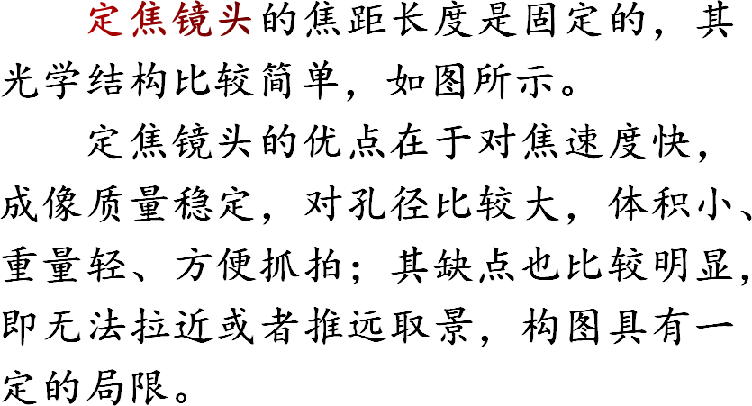 定焦镜头的焦距长度是固定的，其光学结构比较简单，如图所示。定焦镜头的优点在于对焦速度快，成像质量稳定，对孔径比较大，体积小、重量轻、方便抓拍；其缺点也比较明显，即无法拉近或者推远取景，构图具有一定的局限。