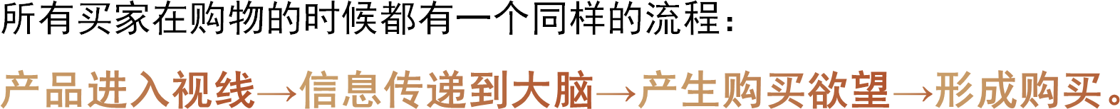 所有买家在购物的时候都有一个同样的流程：产品进入视线→信息传递到大脑→产生购买欲望→形成购买。