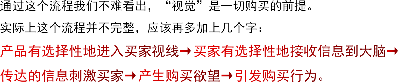 通过这个流程我们不难看出，“视觉”是一切购买的前提。实际上这个流程并不完整，应该再多加上几个字：产品有选择性地进入买家视线→买家有选择性地接收信息到大脑→传达的信息刺激买家→产生购买欲望→引发购买行为。