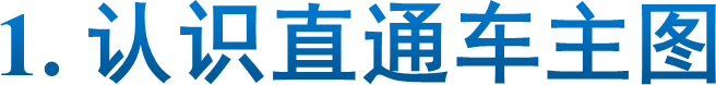 1. 认识直通车主图