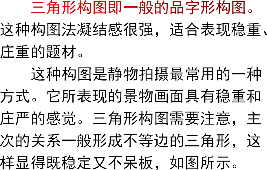三角形构图即一般的品字形构图。这种构图法凝结感很强，适合表现稳重、庄重的题材。这种构图是静物拍摄最常用的一种方式。它所表现的景物画面具有稳重和庄严的感觉。三角形构图需要注意，主次的关系一般形成不等边的三角形，这样显得既稳定又不呆板，如图所示。