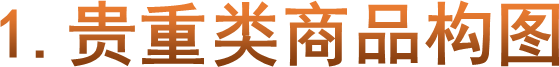 1.贵重类商品构图