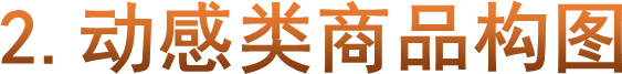 2.动感类商品构图