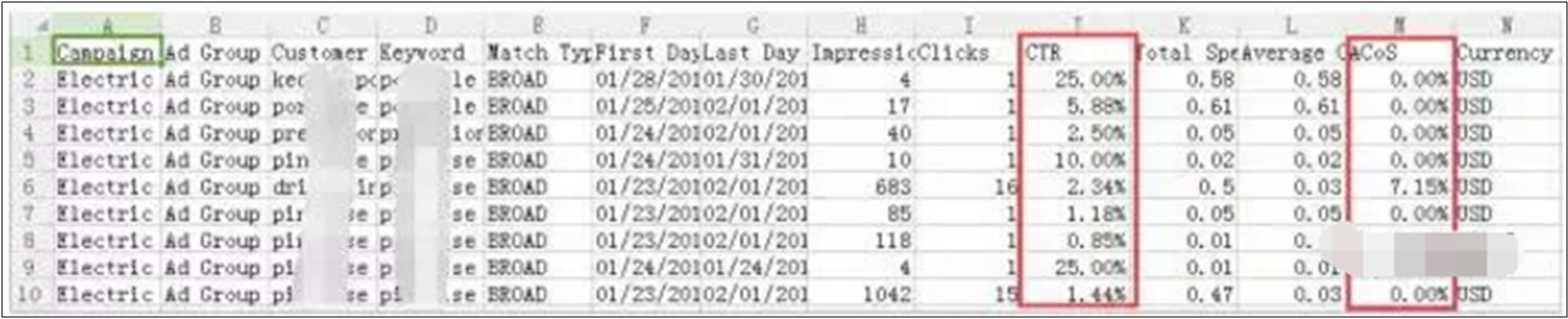 亚马逊PPC广告设置