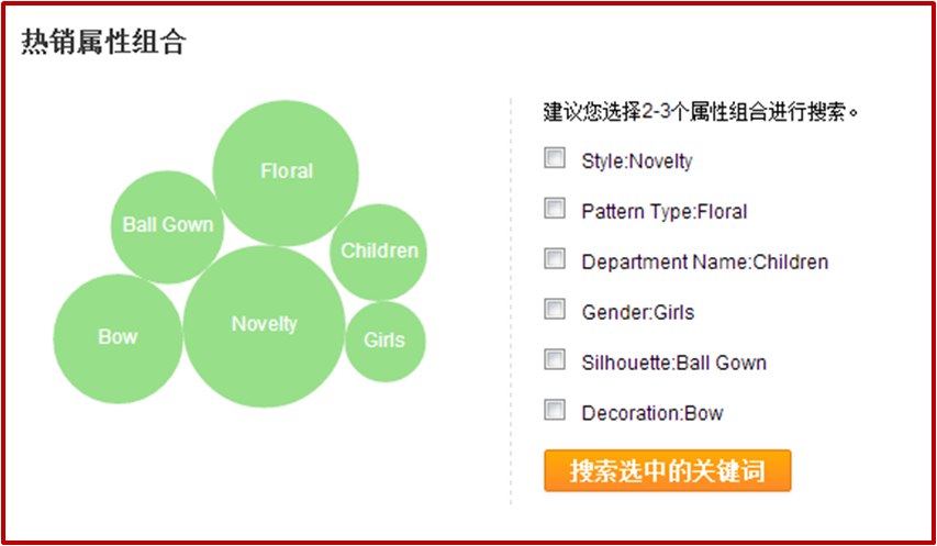 玩转速卖通数据纵横—选品专家（不懂概念，就被数据玩）第7张-OurTrade
