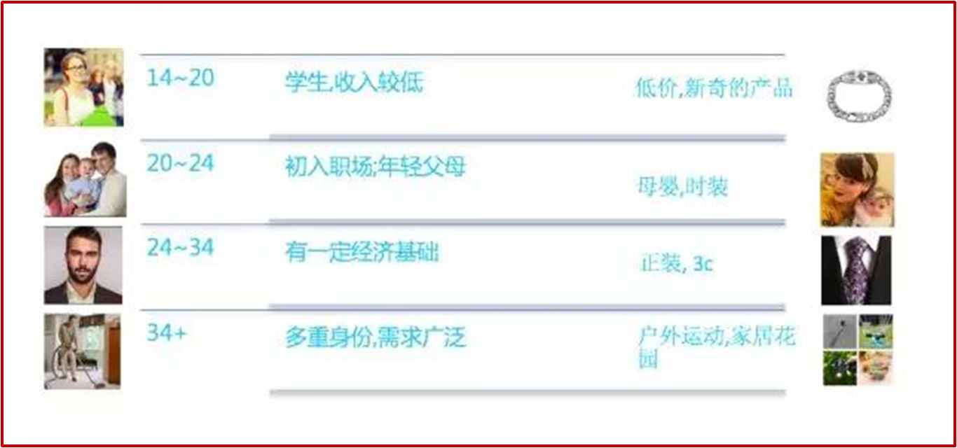 关于Wish选品，你必须知道的7大选品思路