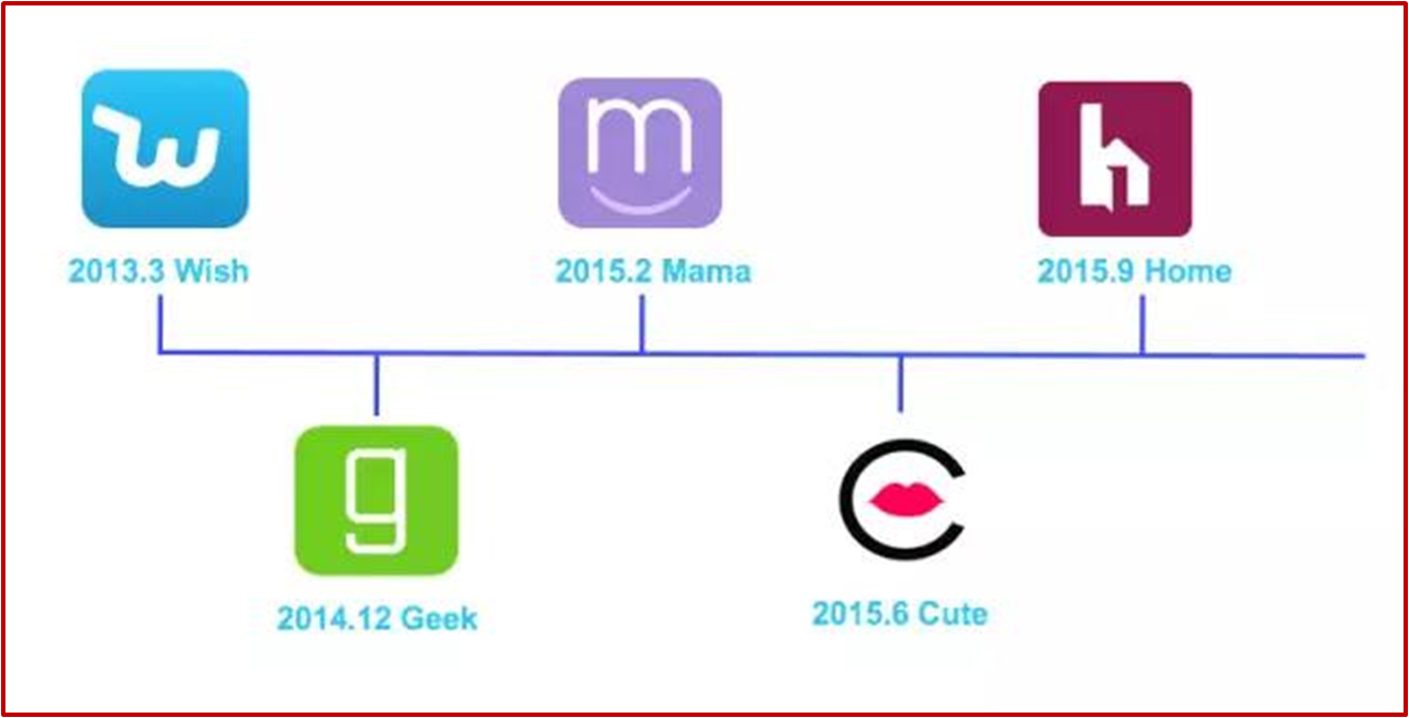 关于Wish选品，你必须知道的7大选品思路