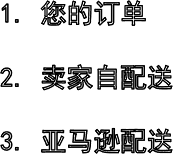 1. 您的订单2. 卖家自配送3. 亚马逊配送