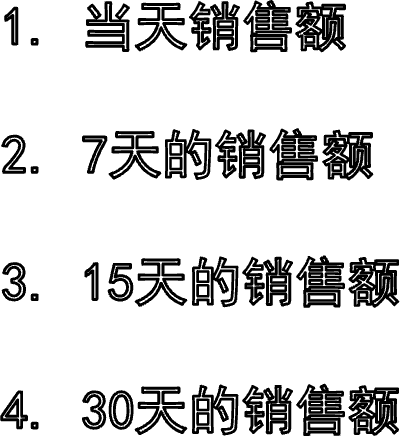 1. 当天销售额2. 7天的销售额3. 15天的销售额4. 30天的销售额
