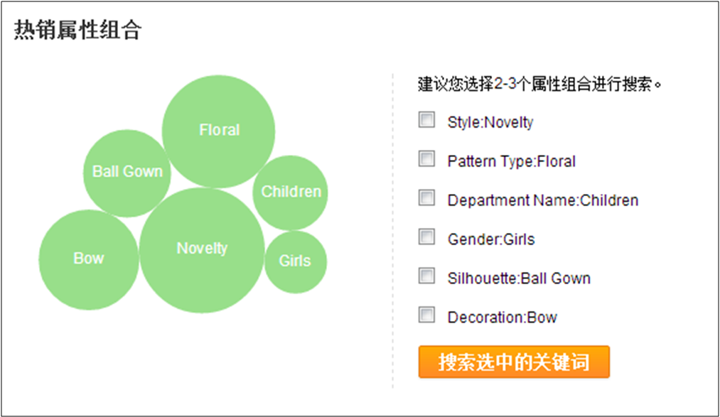 玩转速卖通数据纵横—选品专家（不懂概念，就被数据玩）第7张-OurTrade