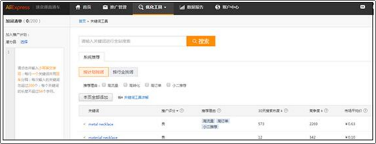 速卖通直通车的关键词怎么找？直通车选词6大方法