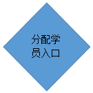 ����: ����ѧԱ���