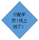 ����: ����ѧԱ���������£�